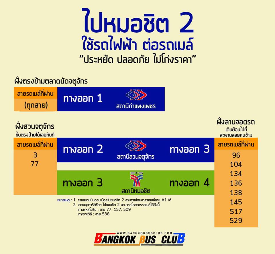 BTS MRT ไปขนส่งหมอชิต 2