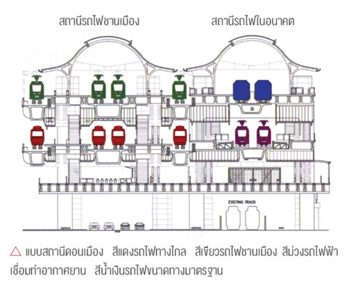 ผังสถานีดอนเมือง